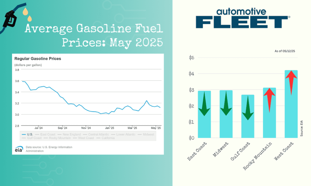 May 2025 Fuel Price Update: Prices See A Slight Decline