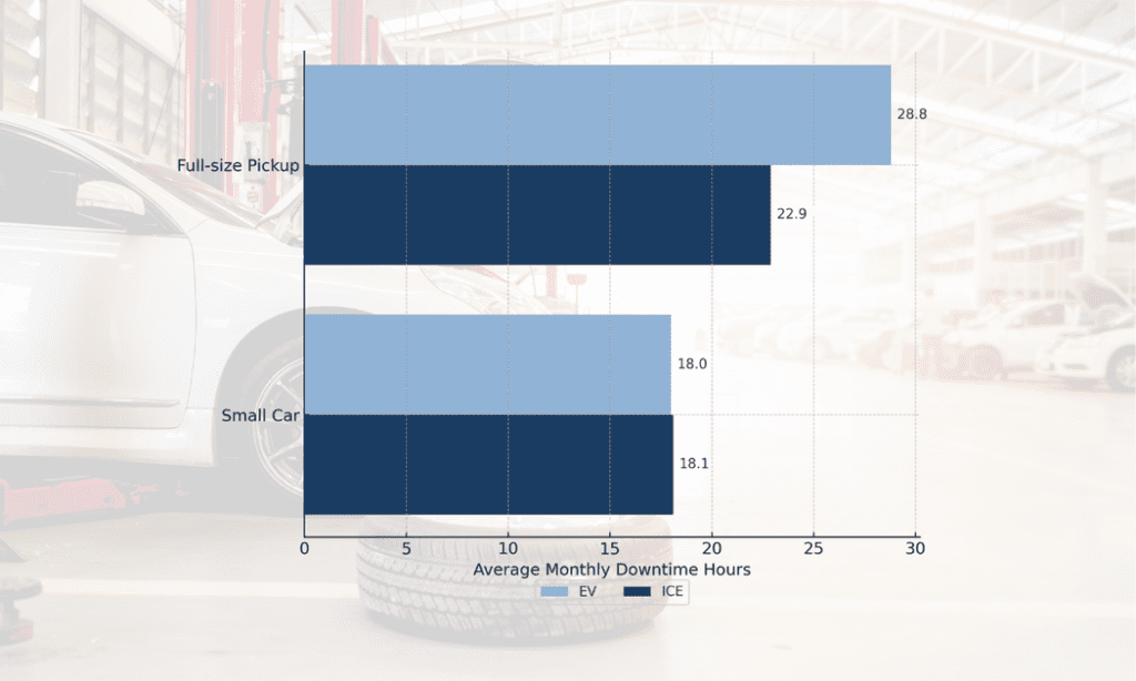Understanding Maintenance: Evs Vs. Ice Vehicles Green Fleet