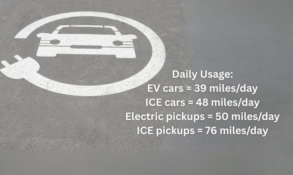 Understanding Utilization And Charging Trends For Fleet Evs Green