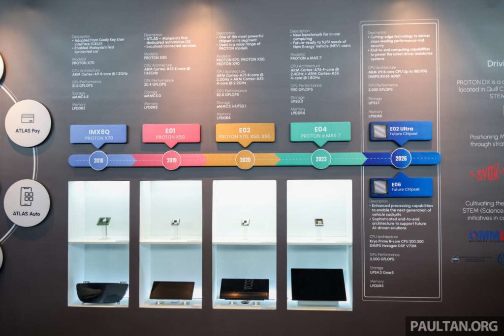 Proton Atlas OS to use E02 Ultra, E06 8-core chips in 2026 – faster processing, better ADAS, AI ready