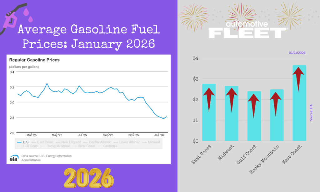 January Fuel Update: Seven-Week Price Decline Involves a Halt – Fuel January fuel update: seven week price decline comes to a halt