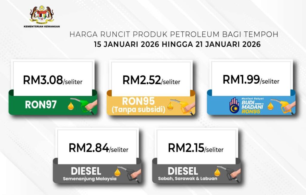 Malaysian fuel prices January 15-21, 2026 – all down; RON95 to RM2.52, RON97 to RM3.08, diesel to RM2.84