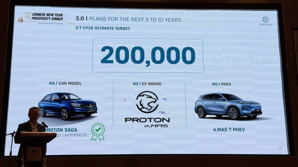 Proton targets to sell 200k units in 2026, 26% up on 2025 – break 227k by 2027, Malaysia’s No 1 by 2029 Proton targets to sell 200k units in 2026, 26% up