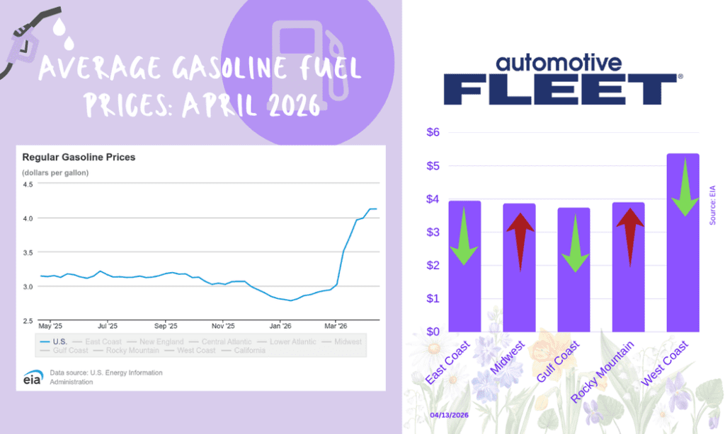 April fuel update: prices set to climb again as oil