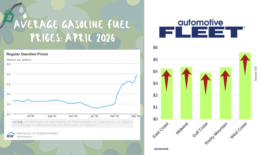 May fuel update: prices spike again across the nation