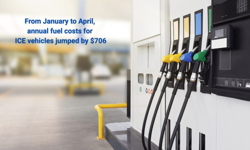 Study: how 2026's gas price hikes affect different vehicle types